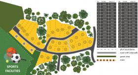 Terrain pour un développement potentiel remarquable dans un endroit magnifique avec des vues spectaculaires